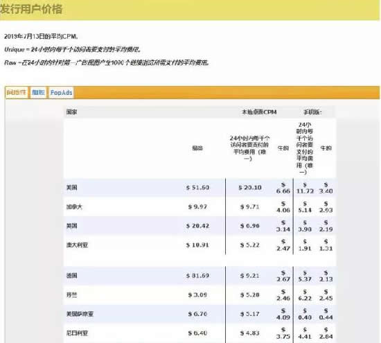 剖析一个国外的网赚小项目 小视频 网赚 互联网 经验心得 第5张 第9张