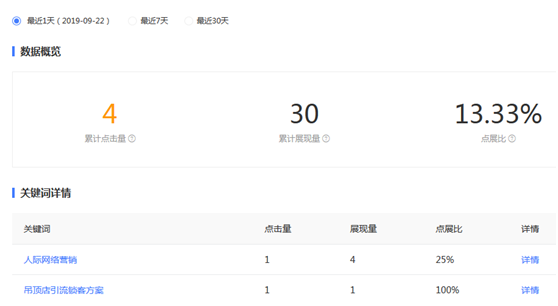 移动端网站怎么优化排名（百度目前会优待的类型站点） 第9张