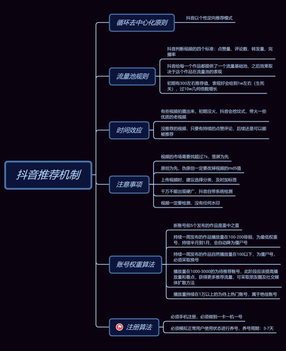 抖音作品没有推荐咋办呢? 流量 抖音 自媒体 经验心得 第1张 第1张