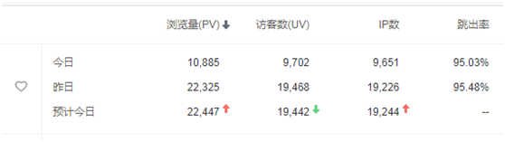 运营不得不关注的几个数据（大企业都在做的事情） 第3张