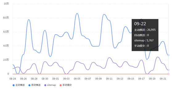 网站日常的检查和数据查询（内部方案） 第3张