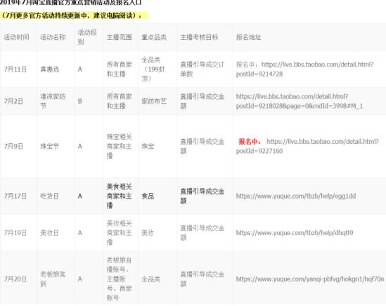 淘宝直播间流量布局大揭秘 小视频 流量 淘宝 经验心得 第2张 第3张