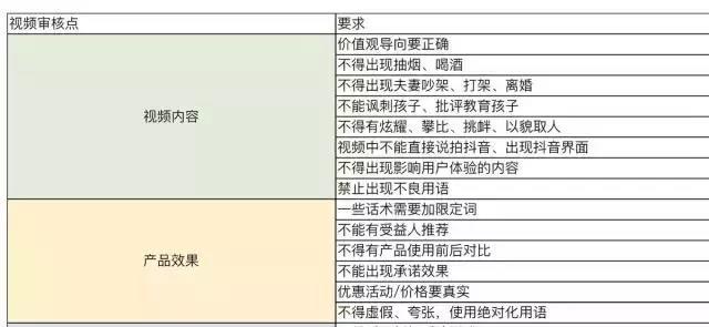 免费流量变少，我花钱烧出来的经验教你如何做好抖音抖+带货 第9张