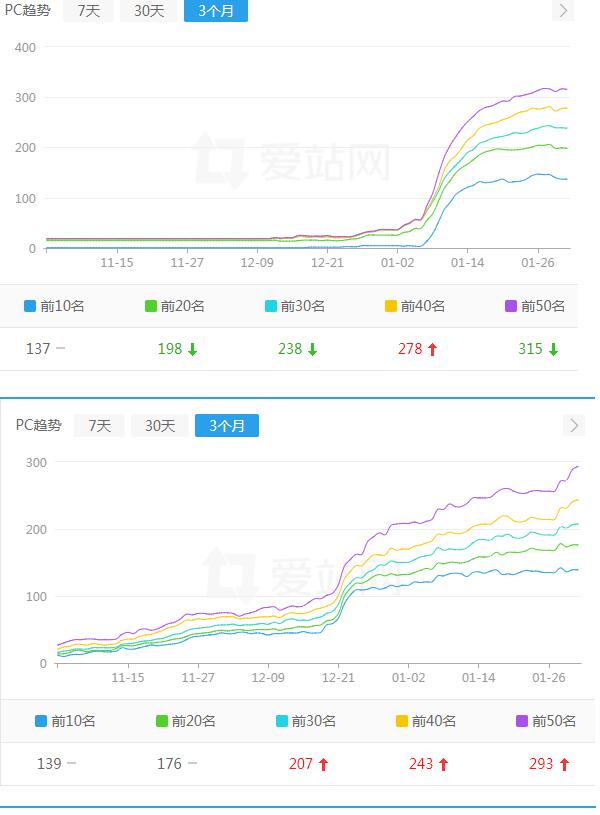 关于劫持：JS劫持手法 站长 SEO 网站 经验心得 第3张 第5张