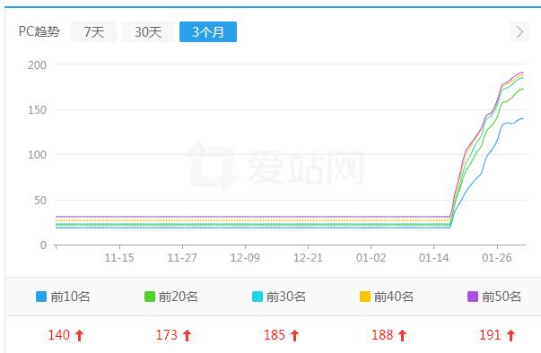 关于劫持：JS劫持手法 站长 SEO 网站 经验心得 第4张 第7张