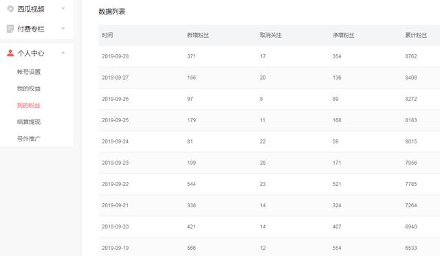 不到50天，我从0粉丝做到1.3万粉丝，这中间都经历了什么？ 第1张
