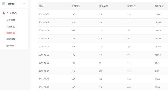 不到50天，我从0粉丝做到1.3万粉丝，这中间都经历了什么？ 第3张
