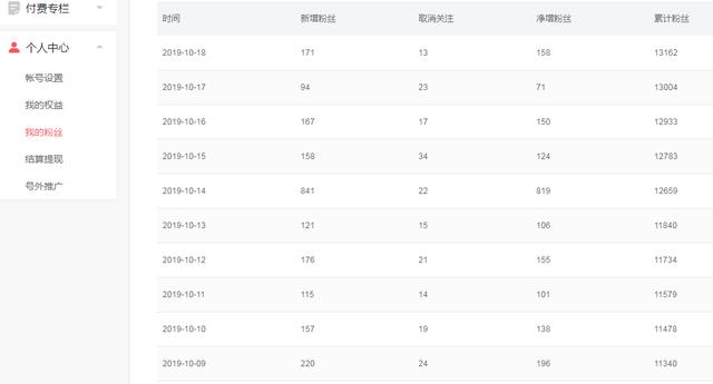 不到50天，我从0粉丝做到1.3万粉丝，这中间都经历了什么？ 第5张