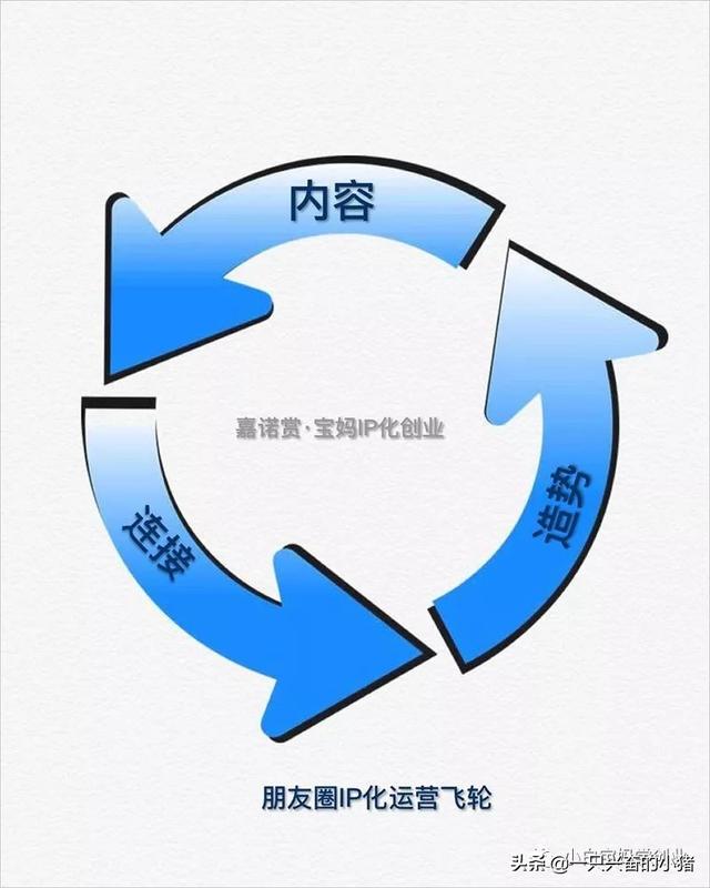 朋友圈造势怎么造？看完这个案例拆解你就上手 第3张