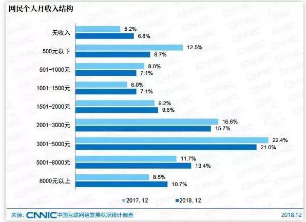 2019年裸辞的都如何了？ 网赚 心情感悟 创业 经验心得 第1张 第1张