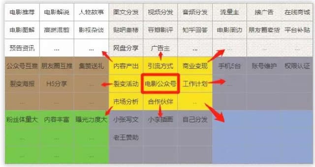 2019年裸辞的都如何了？ 网赚 心情感悟 创业 经验心得 第4张 第7张