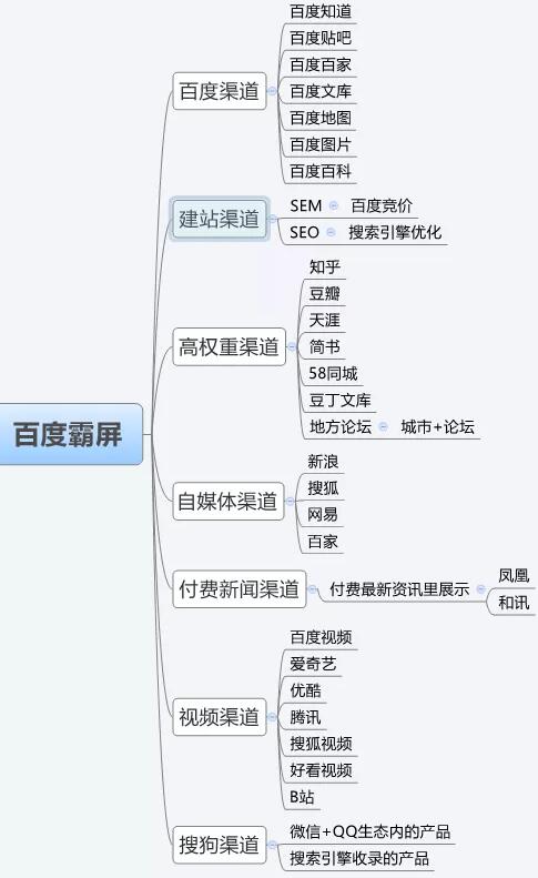 三分钟学会百度霸屏实现全网引流 SEO 流量 百度 经验心得 第3张 第5张