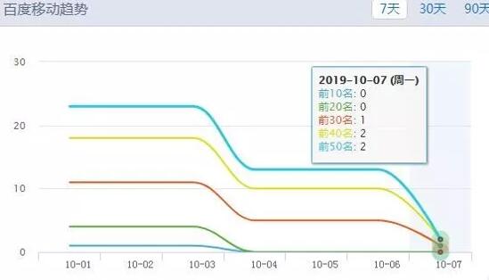 网站降权如何恢复排名？ SEO优化 流量 网站 经验心得 第1张 第1张