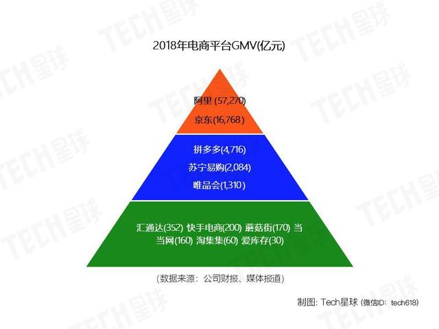 淘集集“大溃败”始末，资金缺口超30亿 第5张