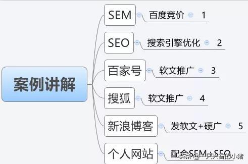 三分钟学会百度霸屏实现全网引流 第3张