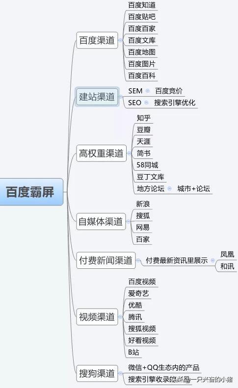 三分钟学会百度霸屏实现全网引流 第5张