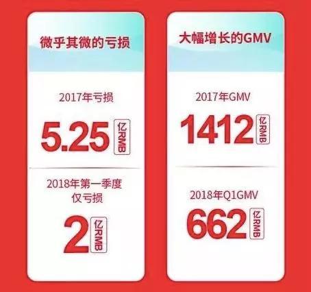 资金缺口超10亿，淘集集为什么败了？ 第1张