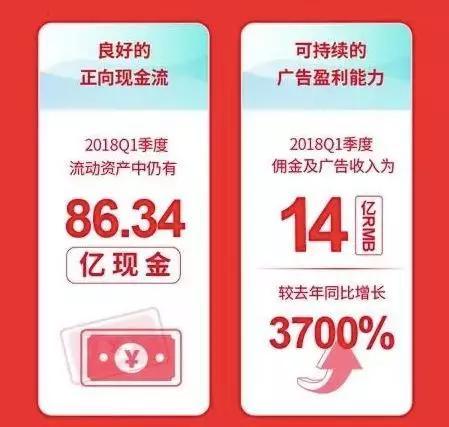 资金缺口超10亿，淘集集为什么败了？ 第3张