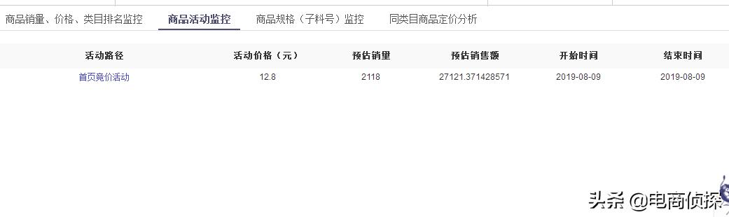 拼多多20天访客从0轻松突破10000+，手把手教你螺旋递增玩法 第5张