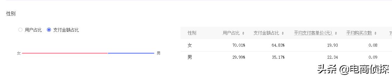 拼多多20天访客从0轻松突破10000+，手把手教你螺旋递增玩法 第7张