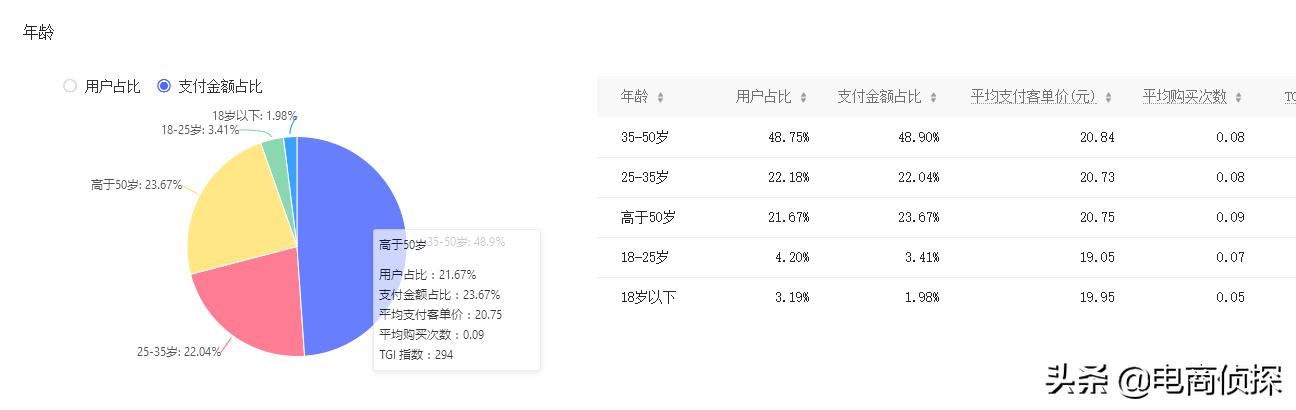 拼多多20天访客从0轻松突破10000+，手把手教你螺旋递增玩法 第9张