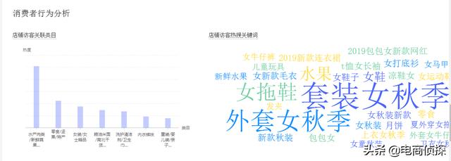 拼多多20天访客从0轻松突破10000+，手把手教你螺旋递增玩法 第13张