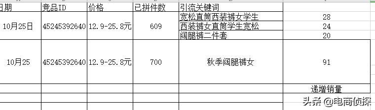 拼多多20天访客从0轻松突破10000+，手把手教你螺旋递增玩法 第23张