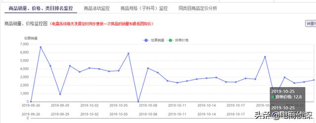 拼多多20天访客从0轻松突破10000+，手把手教你螺旋递增玩法 第25张
