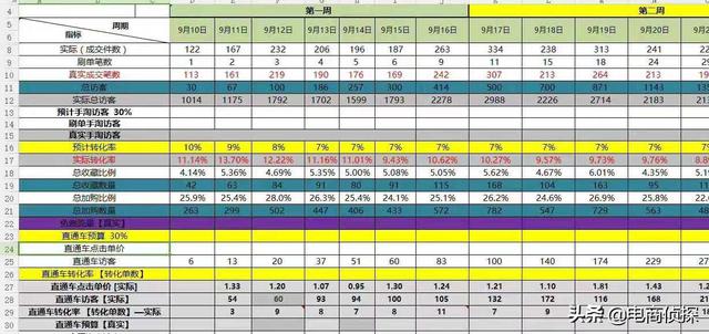 拼多多20天访客从0轻松突破10000+，手把手教你螺旋递增玩法 第29张