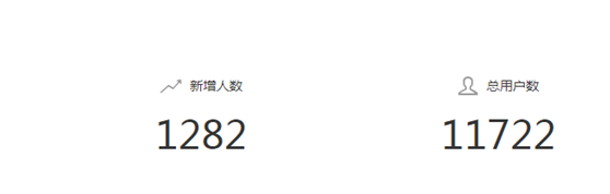 微信公众号吸粉的方法（将网站100%的流量导入到公众号中） 第1张