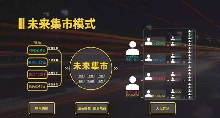 利用碎片化时间创业，未来集市值得操作吗？ 第3张