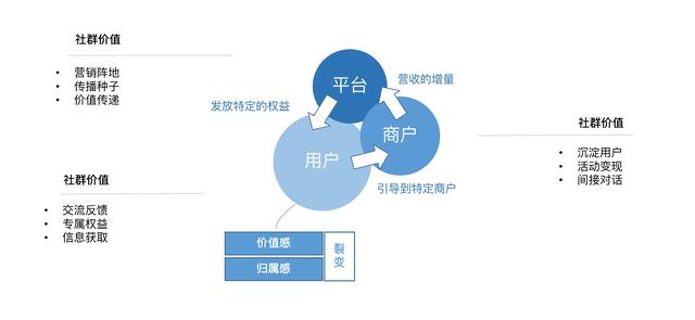 外卖私域流量：微信社群的运营和羊毛经济 第1张