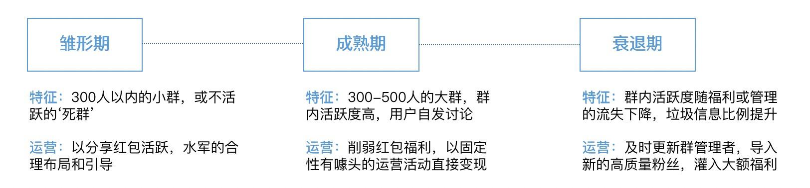 外卖私域流量：微信社群的运营和羊毛经济 第3张