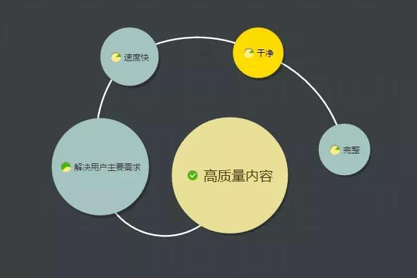 龙城老板会：一本正经胡说八道：如何关注700公众号？ 第17张