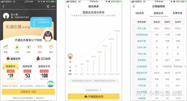 增长秘技：高DAU产品的6大运营绝招，轻松达成95%留存率 第3张
