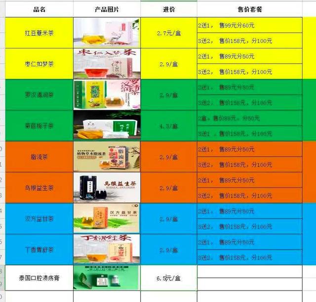 2019年爆红的5大商机，都是韭菜收割机？ 第5张