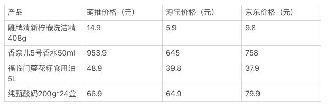 2019年爆红的5大商机，都是韭菜收割机？ 第9张