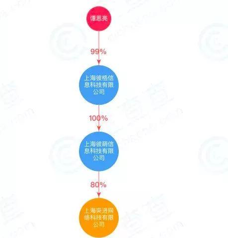 2019年爆红的5大商机，都是韭菜收割机？ 第11张
