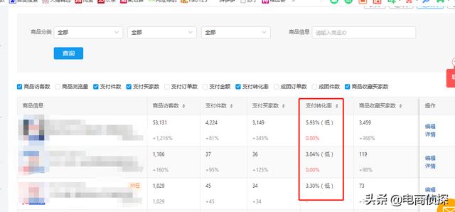 拼多多如何通过人为操作销量，店铺单日免费流量快速飙升至2W+ 第1张