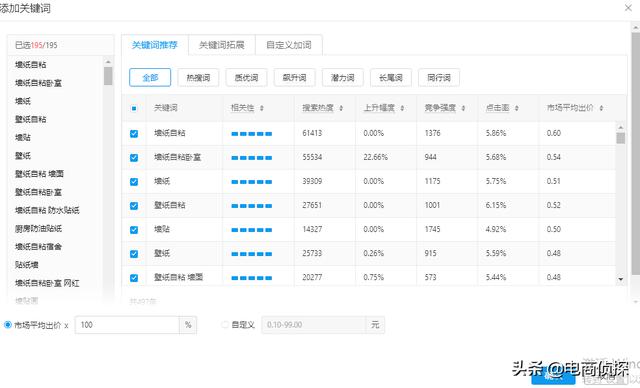 拼多多如何通过人为操作销量，店铺单日免费流量快速飙升至2W+ 第13张