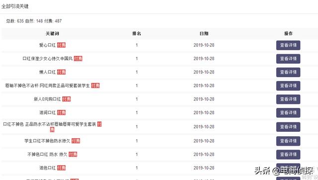 拼多多如何通过人为操作销量，店铺单日免费流量快速飙升至2W+ 第19张