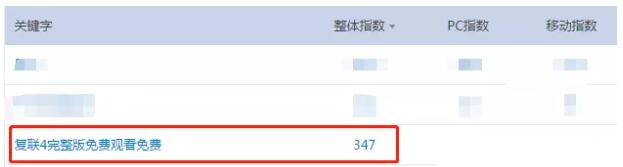 电影公众号如何通过高权重论坛外推、微博外推自动增粉？ 微商引流 流量 微信 经验心得 第1张 第1张