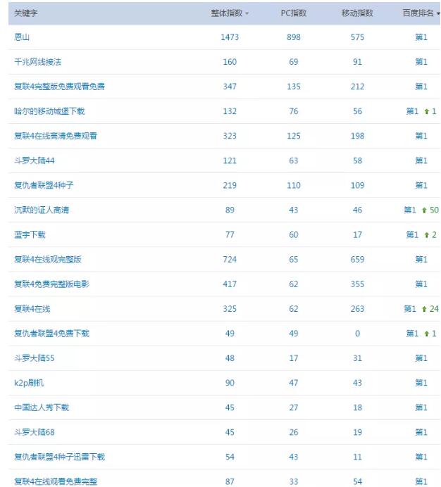 电影公众号如何通过高权重论坛外推、微博外推自动增粉？ 微商引流 流量 微信 经验心得 第6张 第11张