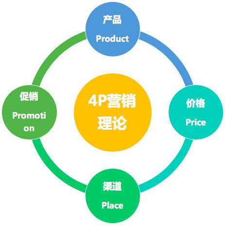 泛渠道打造丰富营销体系 第1张