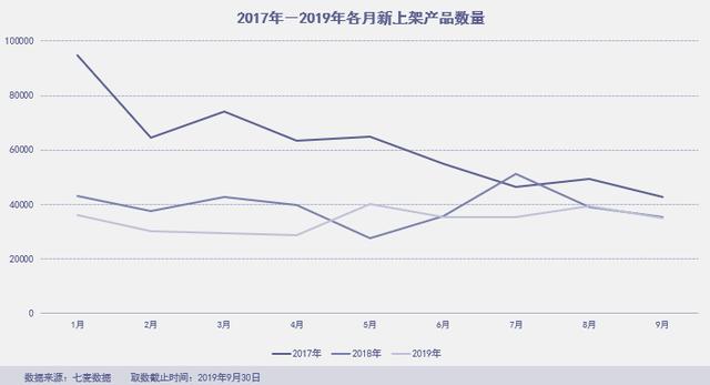 「绿洲」杀进前三，拼多多霸榜社交电商，“暴雷”的淘集集上榜 第1张