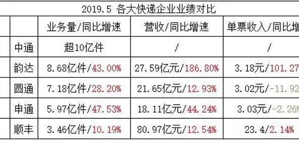 海豚独家：唯品会与顺丰达成合作，唯品会旗下快递品骏遭甩卖 第9张