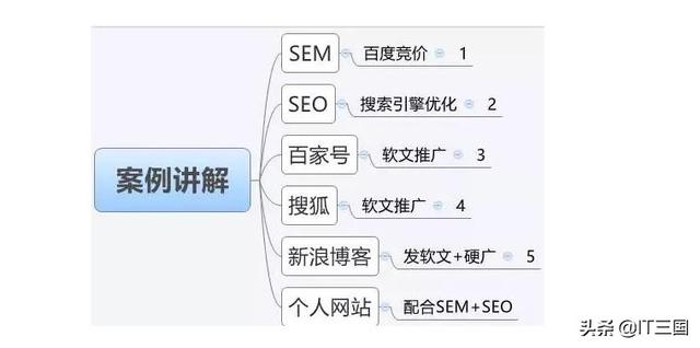 如何通过百度霸屏技术，实现全网引流来赚钱 第3张