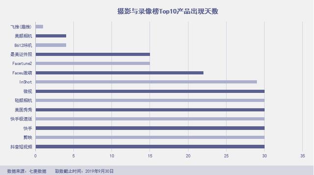 「绿洲」杀进前三，拼多多霸榜社交电商，“暴雷”的淘集集上榜 第7张