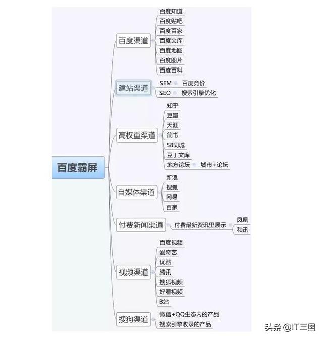 如何通过百度霸屏技术，实现全网引流来赚钱 第5张