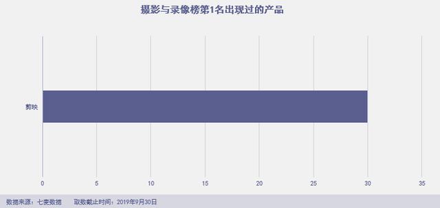 「绿洲」杀进前三，拼多多霸榜社交电商，“暴雷”的淘集集上榜 第9张